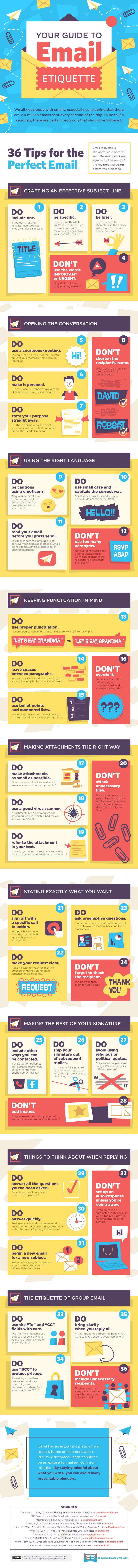 The 36 Fundamentals of Email Etiquette