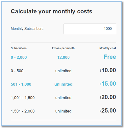 calculate your monthly cost