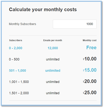 How To Set Up Automated Emails In Mailchimp Classy Career Girl