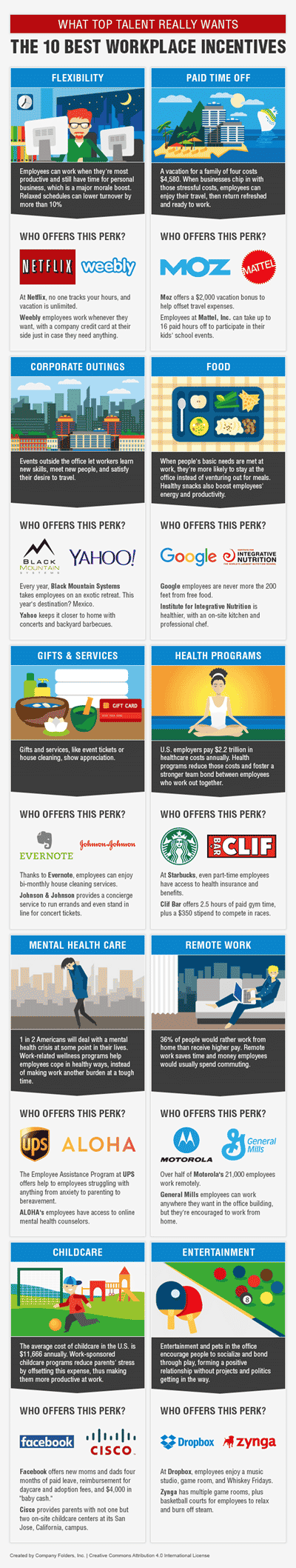 The 10 Best Employee Incentives