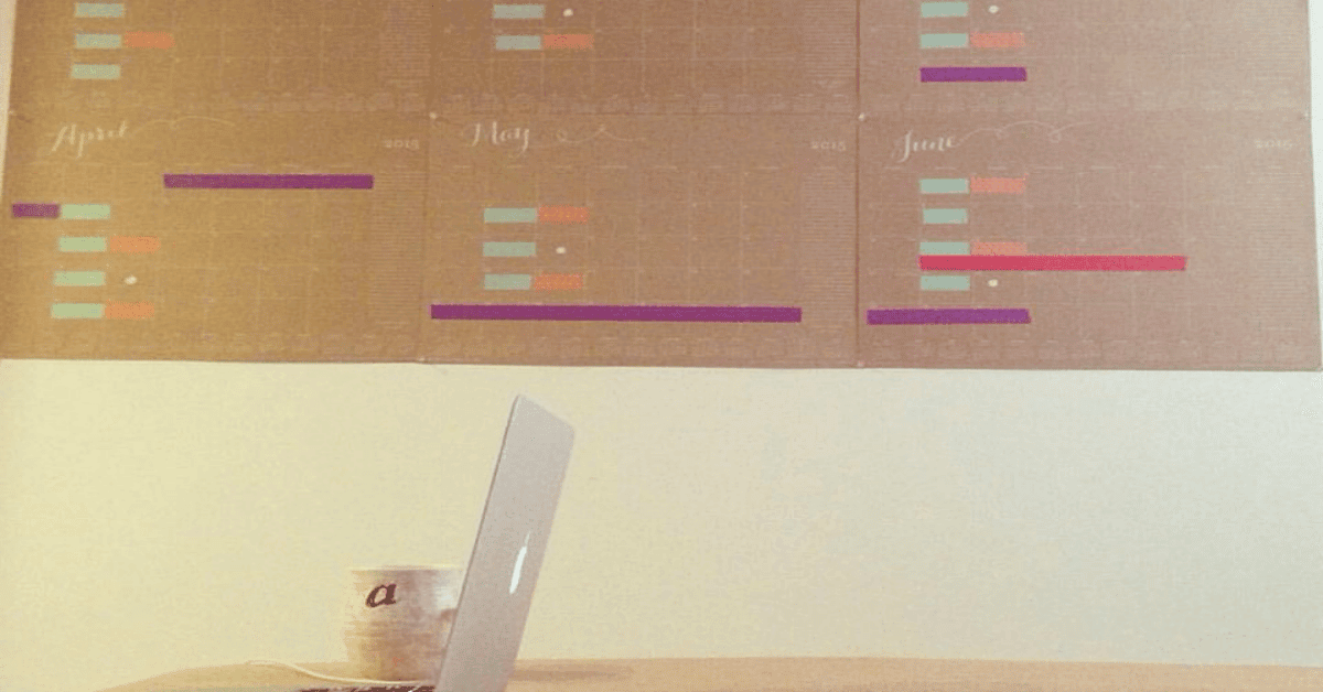 Top Career Articles of 2016