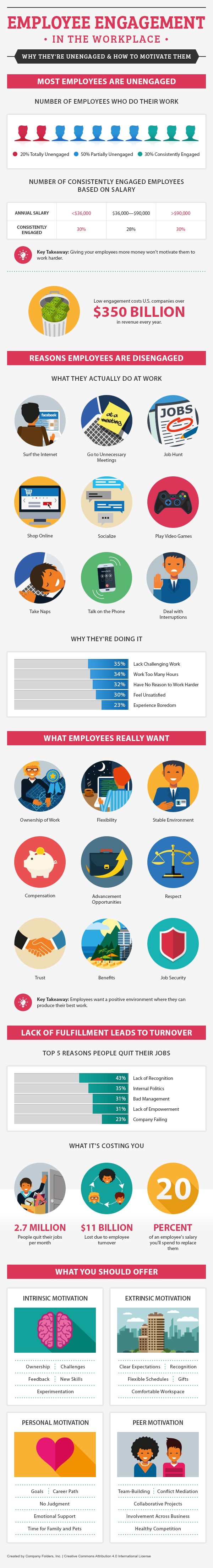 Motivate Your Employees in 4 Easy Steps