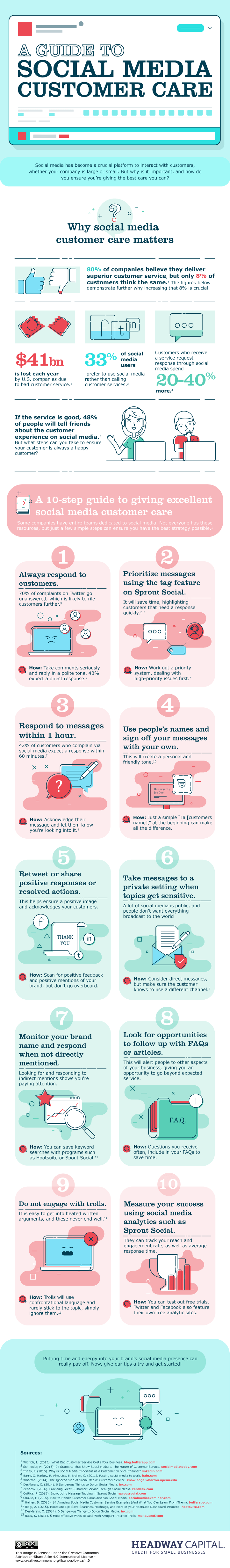 10 Step Guide to Giving Outstanding Social Media Customer Care 10 Step Guide to Giving Outstanding Social Media Customer Care