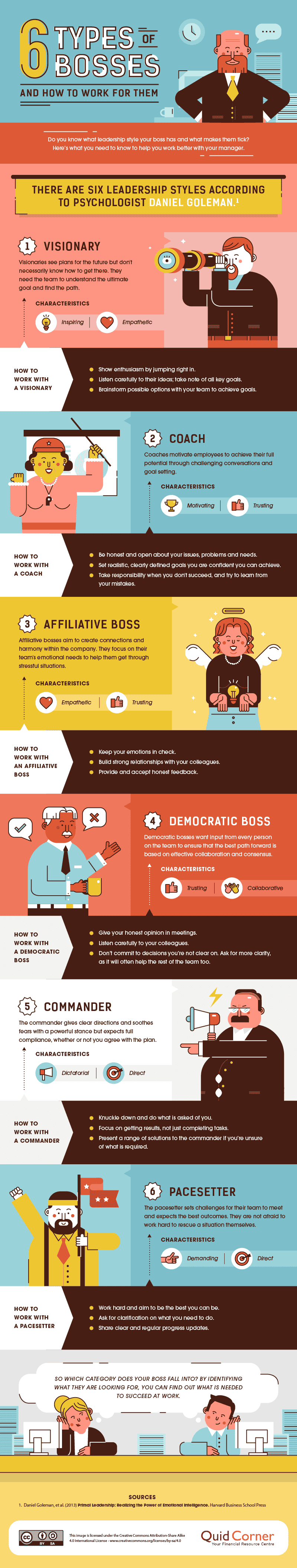 The 6 Types of Bosses (and How to Work For Them) [INFOGRAPHIC]